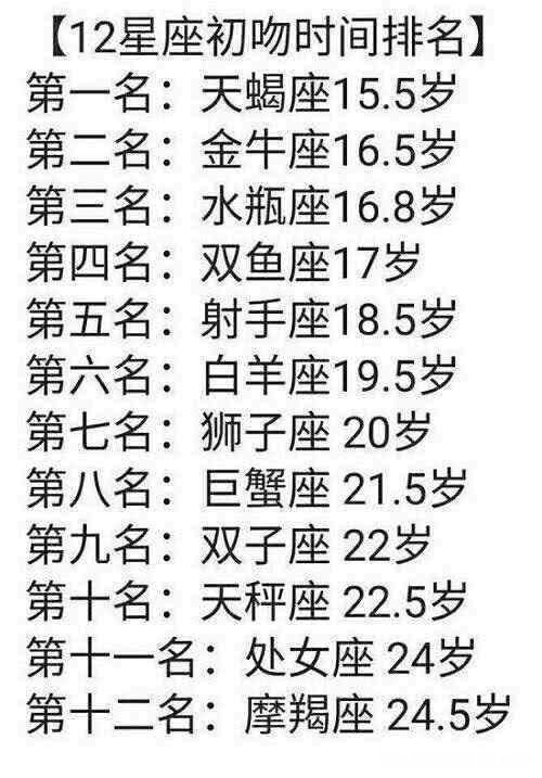 星座里谁是老大 88个星座里谁是老大