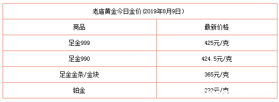 现在金子多少钱一克 现在金子多少钱一克市场价
