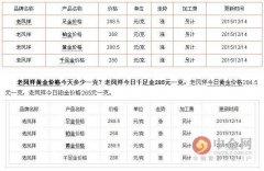 现在金子多少钱一克 现在金子多少钱一克市场价