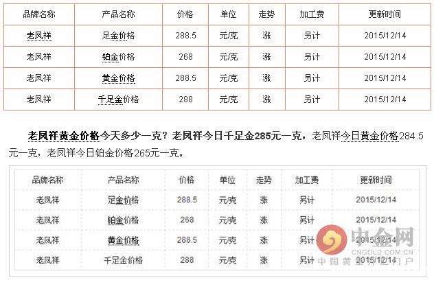 现在金子多少钱一克 现在金子多少钱一克市场价