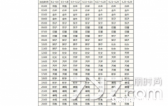 什么时候看上升星座 什么时候看上升星座准