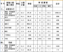 福建装修全包报价明细清单 装修全包报价单明细表完整 清单