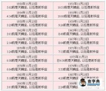 7月23什么星座 7月23什么星座是什么星座