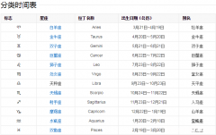 7月2o日是什么星座 星座7月2日是什么星座