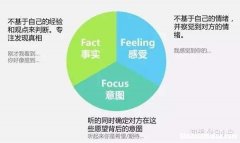 如何与人交流 人与人之间的交往技巧