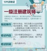 外国人考中国职业医师证考什么 外国人考中国职业医师证考什么内容