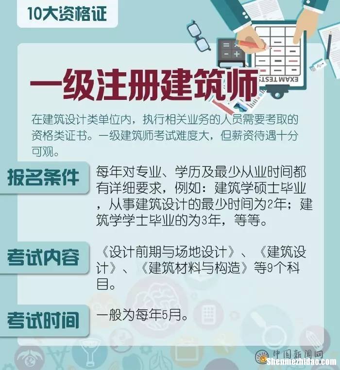 外国人考中国职业医师证考什么 外国人考中国职业医师证考什么内容
