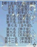 十二星座被扇后的反应 十二星座考60分的反应