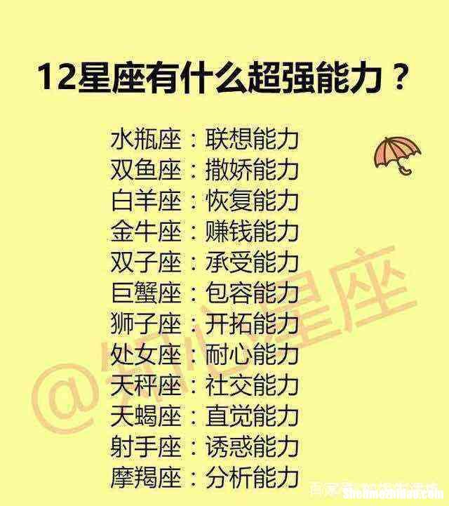 十二星座被扇后的反应 十二星座考60分的反应