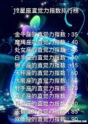 12星座污力排行 十二星座哪个较污排名