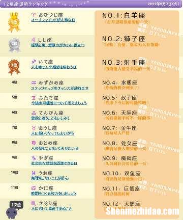 星座庙旺 星座庙旺代表什么