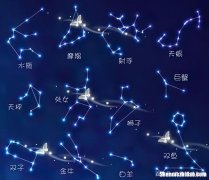 星座相克图 星座相克图片