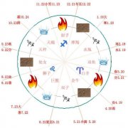 星座个性分析 星座个性分析图