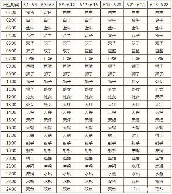判断星座是农历还是阴历 星座的判断是按农历是阴历