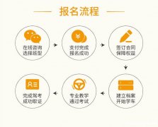 驾照退费流程 驾照退费流程图