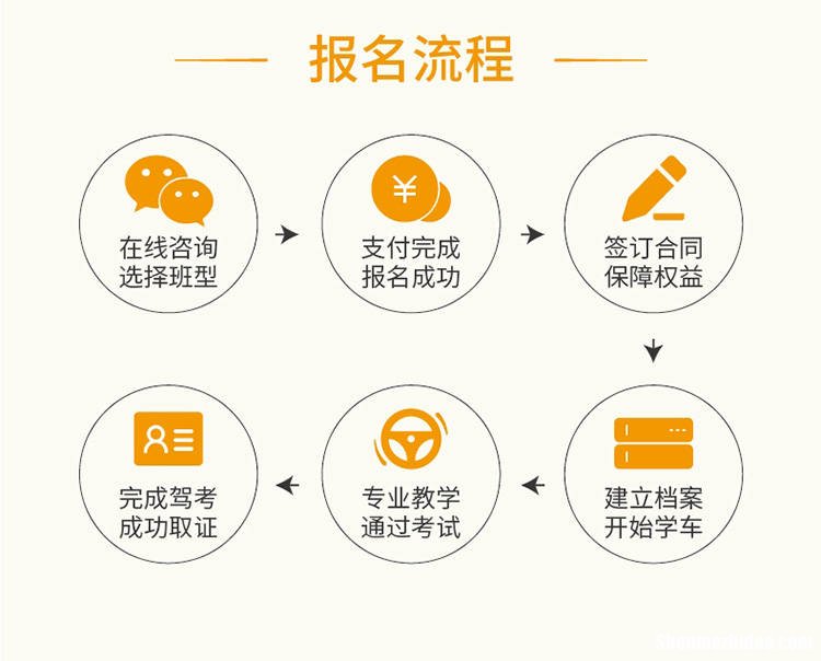 驾照退费流程 驾照退费流程图