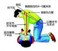 人一分钟呼吸多少次 健康人一分钟呼吸多少次