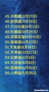 4月20日是白羊还是金牛 1976年4月20日是白羊还是金牛