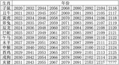 生肖配对表年份岁数查询 生肖配对表年份岁数2021