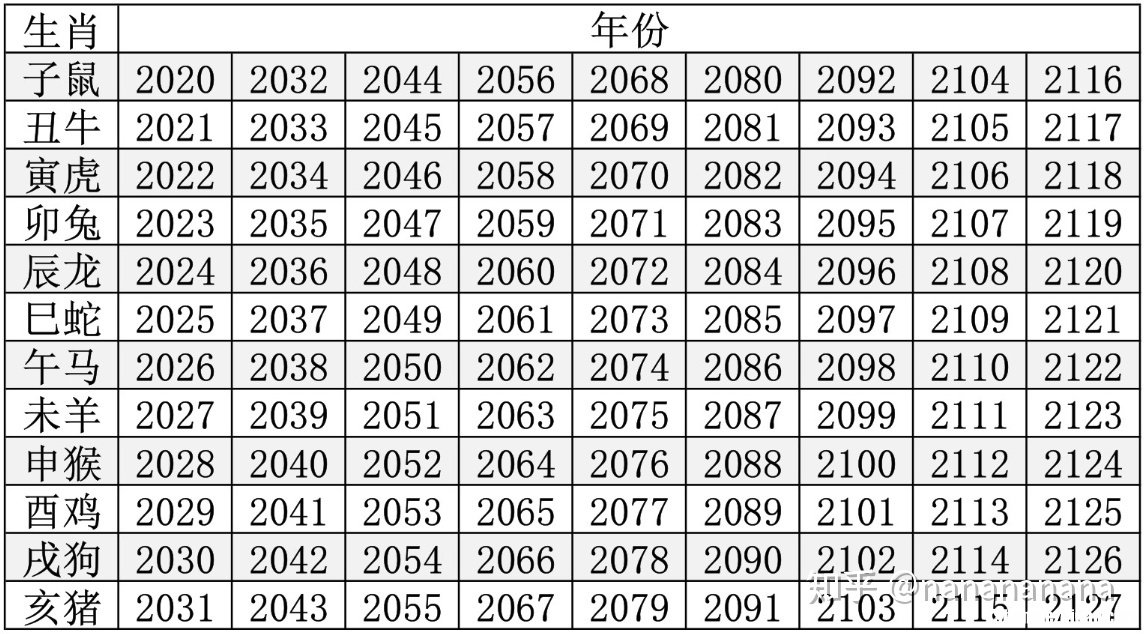 生肖配对表年份岁数查询 生肖配对表年份岁数2021