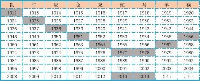 生肖配对表年份岁数查询 生肖配对表年份岁数2021