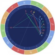 金星天蝎和金星双子 金星天蝎和金星双子配吗