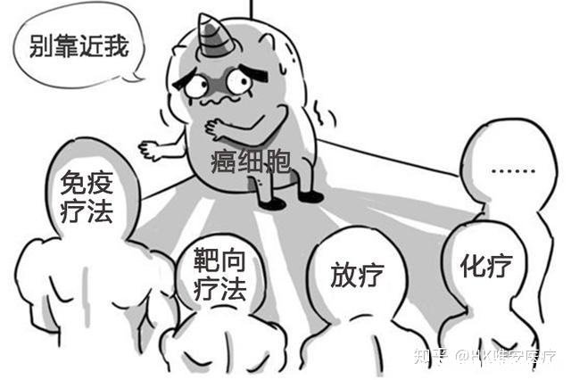 怎么化疗 食道癌怎么化疗