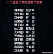 12星座谁较配 12星座谁和谁较配