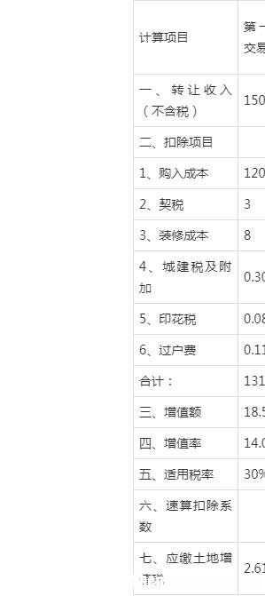 商铺土地税重置成本文件