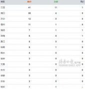 海南州新冠 海南州新冠肺炎疫情第9次会商