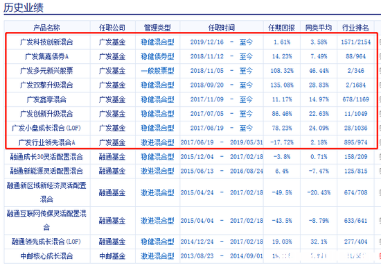 中国智能创业基金官网首页 中国智能创业基金官网首页入口