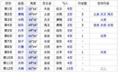 11月11号什么星座 11月11号什么星座?