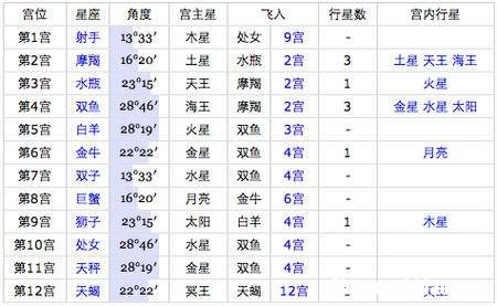 11月11号什么星座 11月11号什么星座?