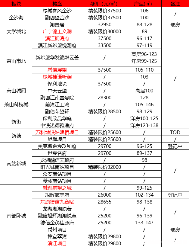 买房14个注意事项清单 买房14个注意事项清单大全