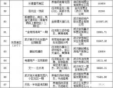 买房14个注意事项清单 买房14个注意事项清单大全