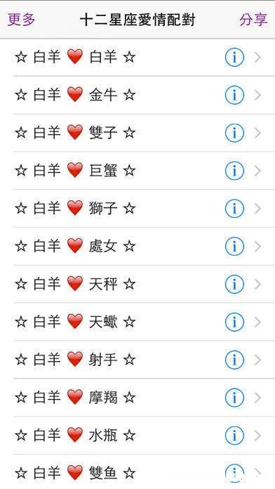星座配对比重是什么意思 星座配对比重是什么意思呢