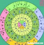星座是中国的吗 中国的星座是什么