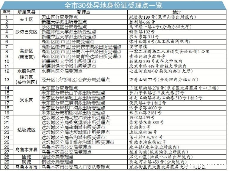 办身份证单子丢了怎么办 补办身份证单据丢了怎么办