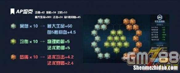 射手4级铭文怎么搭配 射手4级铭文怎么搭配较好