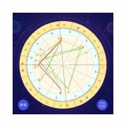 十二星座命盘 十二星座命盘排盘