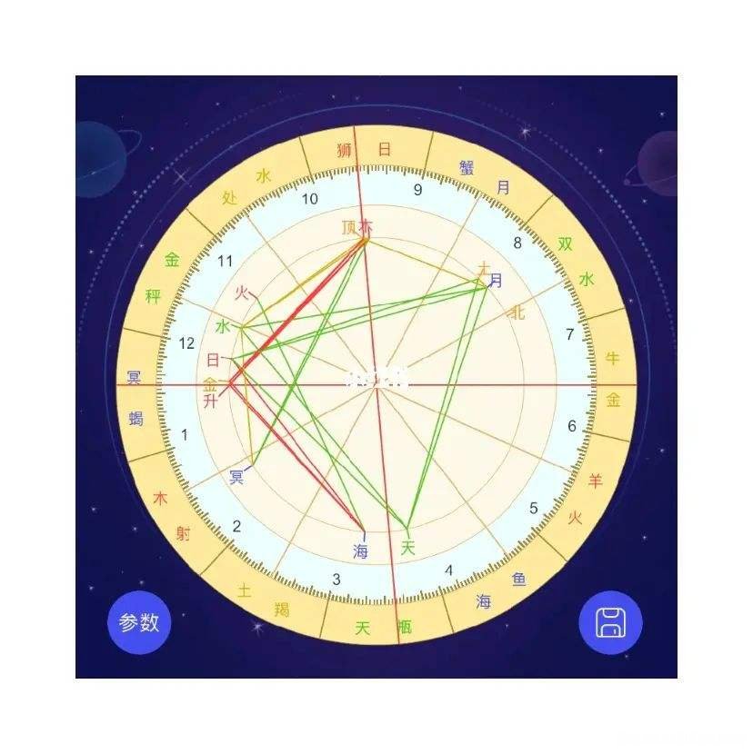 十二星座命盘 十二星座命盘排盘