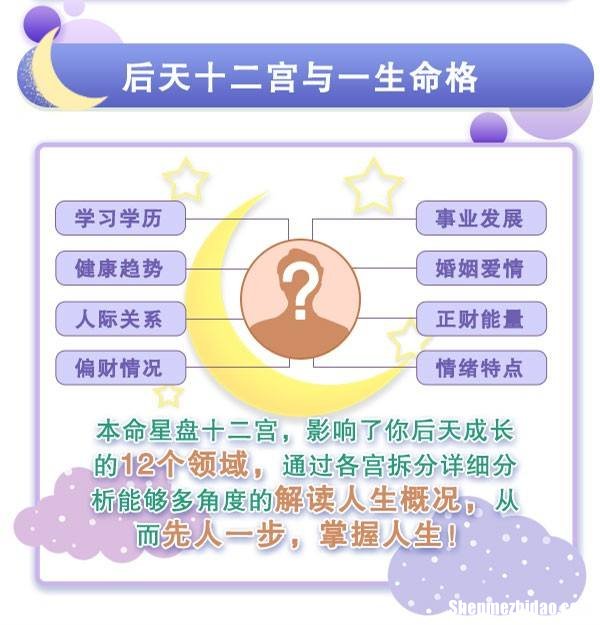 十二星座命盘 十二星座命盘排盘