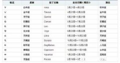 农历7月22什么星座 阴历7月22日是啥星座