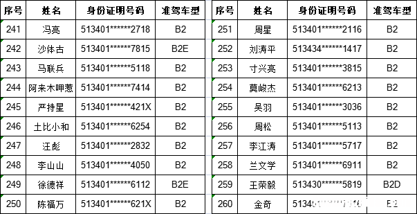 驾照考试费用明细 驾驶证考试费用明细