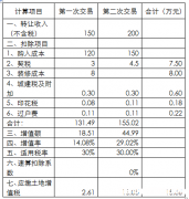 公司买的商铺土地税谁交 公司买的商铺土地税谁交的
