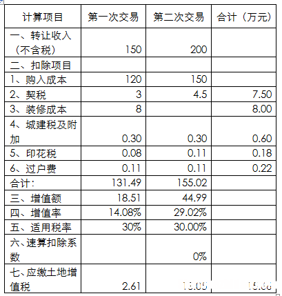 公司买的商铺土地税谁交 公司买的商铺土地税谁交的