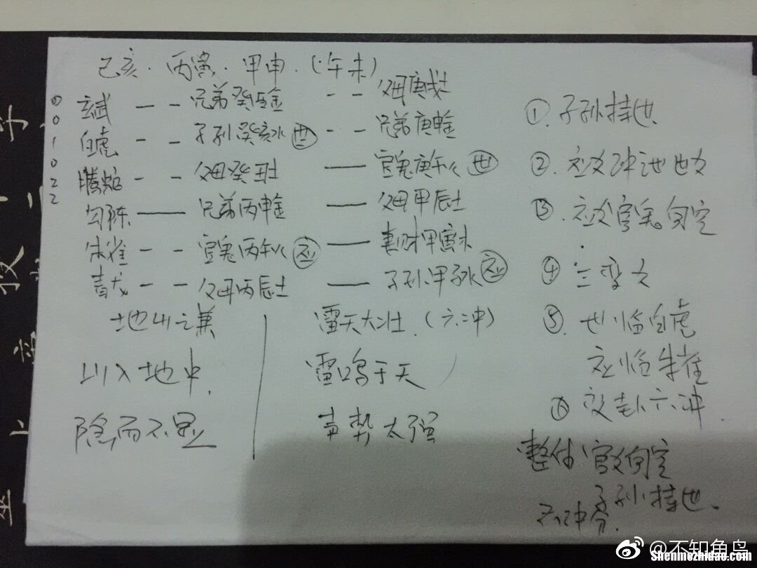 六爻占卜是什么意思 六爻用什么占卜