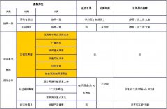 公司辞退员工如何补偿标准 公司辞退员工补偿标准2020