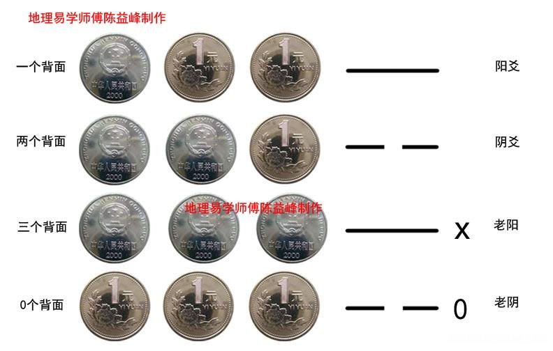 六个硬币算命 用6个硬币算卦