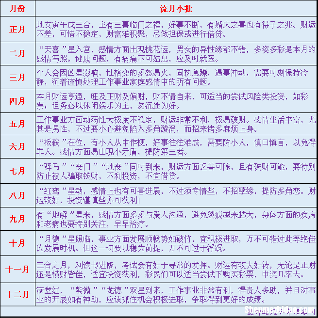 本周运势美国神婆星座网 本周星座运势美国神婆星座网